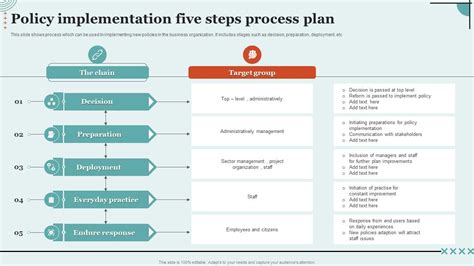 Policy Guidelines on the Implementation of the .